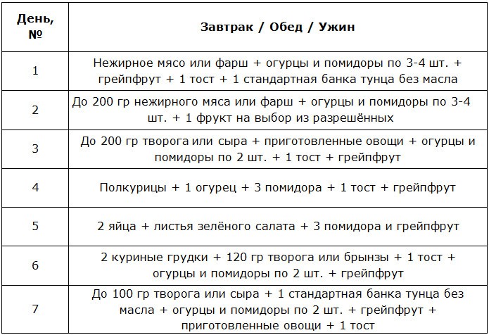 dieta maggi na 2 nedeli